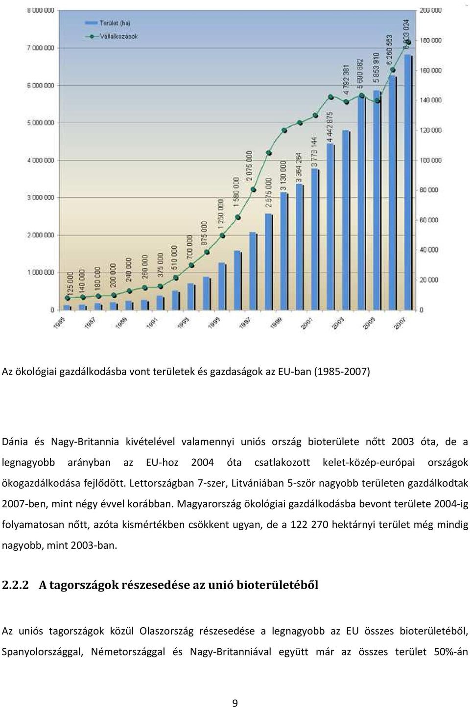 Magyarország ökológiai gazdálkodásba bevont területe 20