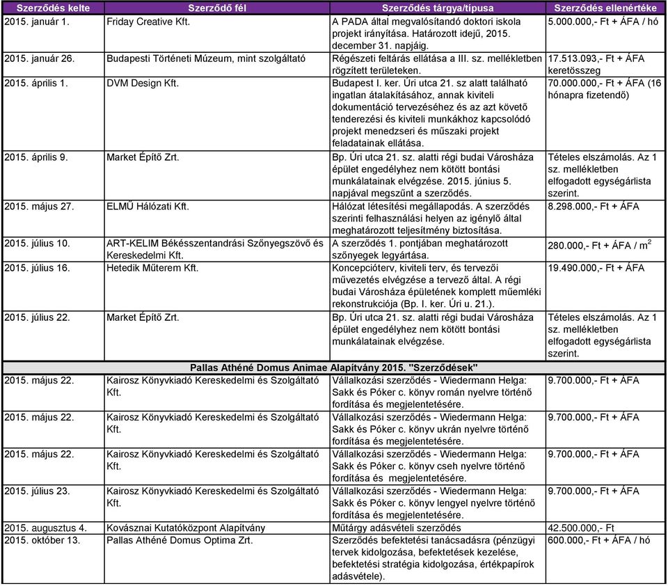 093,- Ft + ÁFA rögzített területeken. keretösszeg 2015. április 1. DVM Design Budapest I. ker. Úri utca 21.