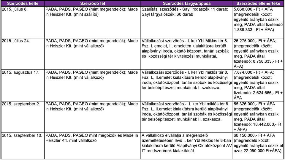 PADA, PADS, PAGEO (mint megrendelők); Made in Heiszler (mint vállalkozó) 2015. augusztus 17. PADA, PADS, PAGEO (mint megrendelők); Made in Heiszler (mint vállalkozó) 2015. szeptember 2.