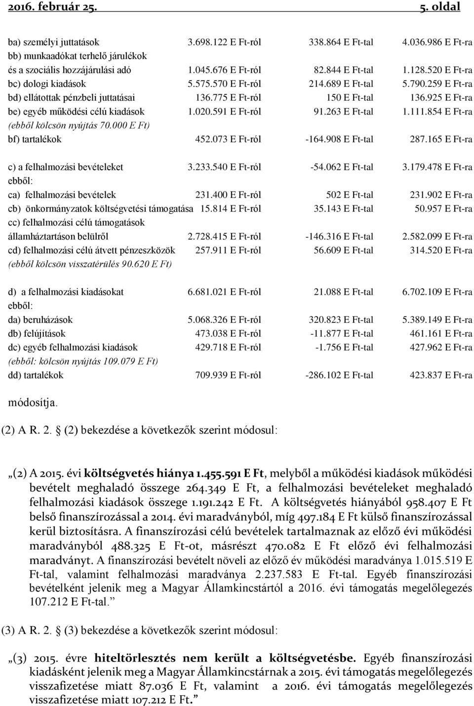 925 E Ft-ra be) egyéb működési célú kiadások 1.020.591 E Ft-ról 91.263 E Ft-tal 1.111.854 E Ft-ra (ebből kölcsön nyújtás 70.000 E Ft) bf) tartalékok 452.073 E Ft-ról -164.908 E Ft-tal 287.