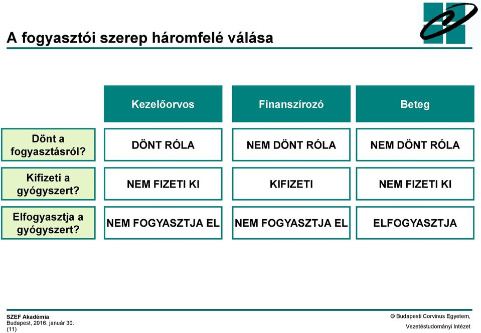 DÖNT RÓLA NEM DÖNT RÓLA NEM DÖNT RÓLA Kifizeti a gyógyszert?