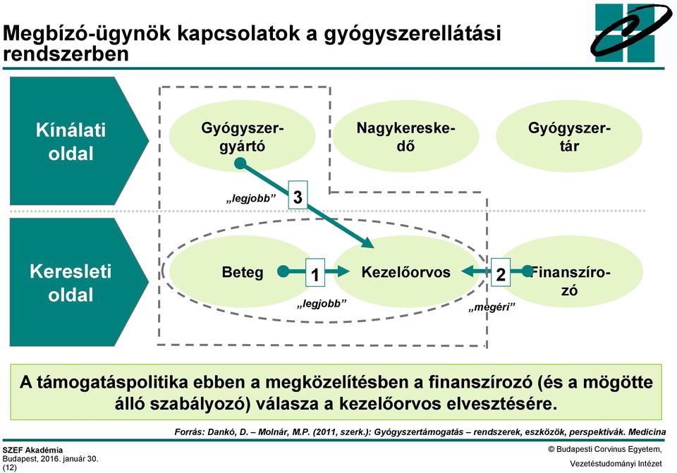 ebben a megközelítésben a finanszírozó (és a mögötte álló szabályozó) válasza a kezelőorvos elvesztésére.