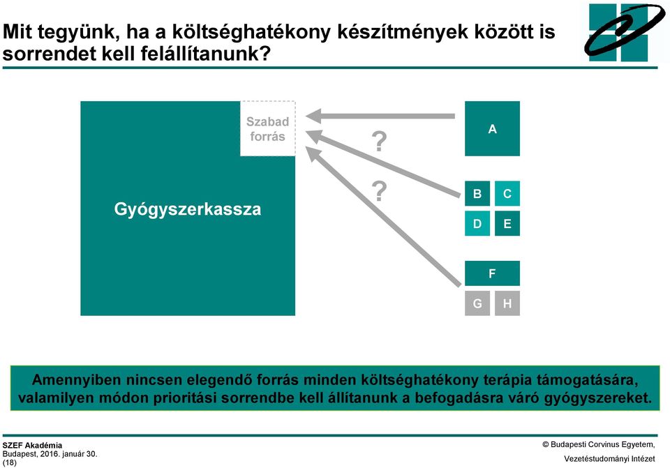 B D C E F G H Amennyiben nincsen elegendő forrás minden költséghatékony