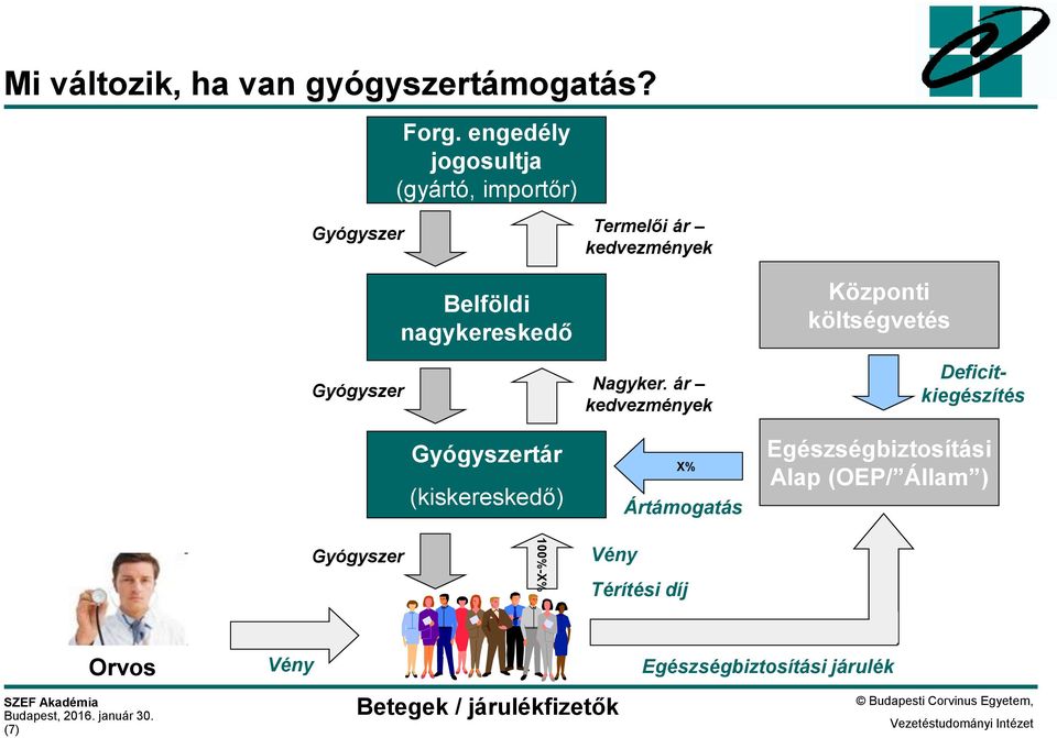 nagykereskedő Gyógyszertár (kiskereskedő) Nagyker.