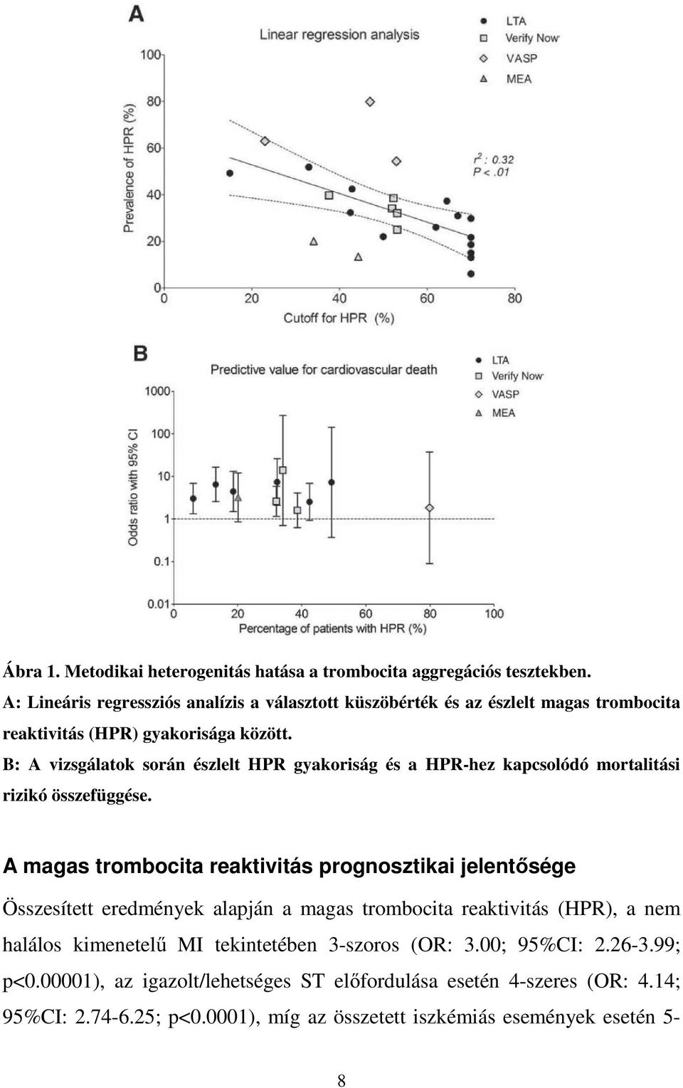 B: A vizsgálatok során észlelt HPR gyakoriság és a HPR-hez kapcsolódó mortalitási rizikó összefüggése.