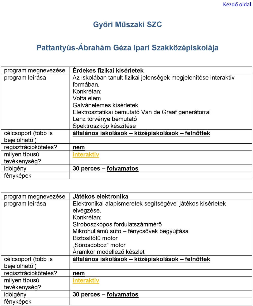 Konkrétan: Volta elem Galvánelemes kísérletek Elektrosztatikai Van de Graaf generátorral Lenz törvénye Spektroszkóp készítése