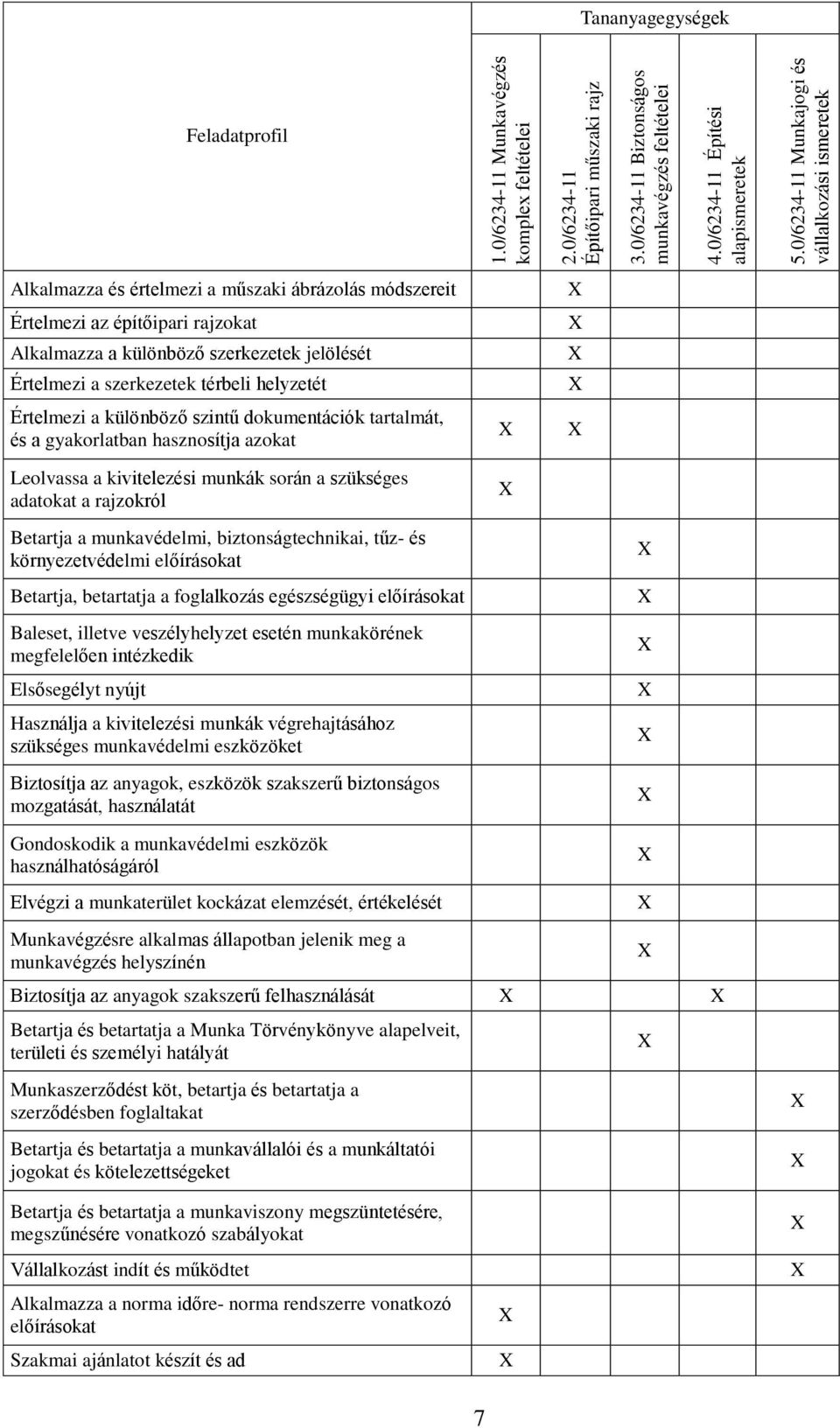 Értelmezi a szerkezetek térbeli helyzetét Értelmezi a különböző szintű dokumentációk tartalmát, és a gyakorlatban hasznosítja azokat Leolvassa a kivitelezési munkák során a szükséges adatokat a