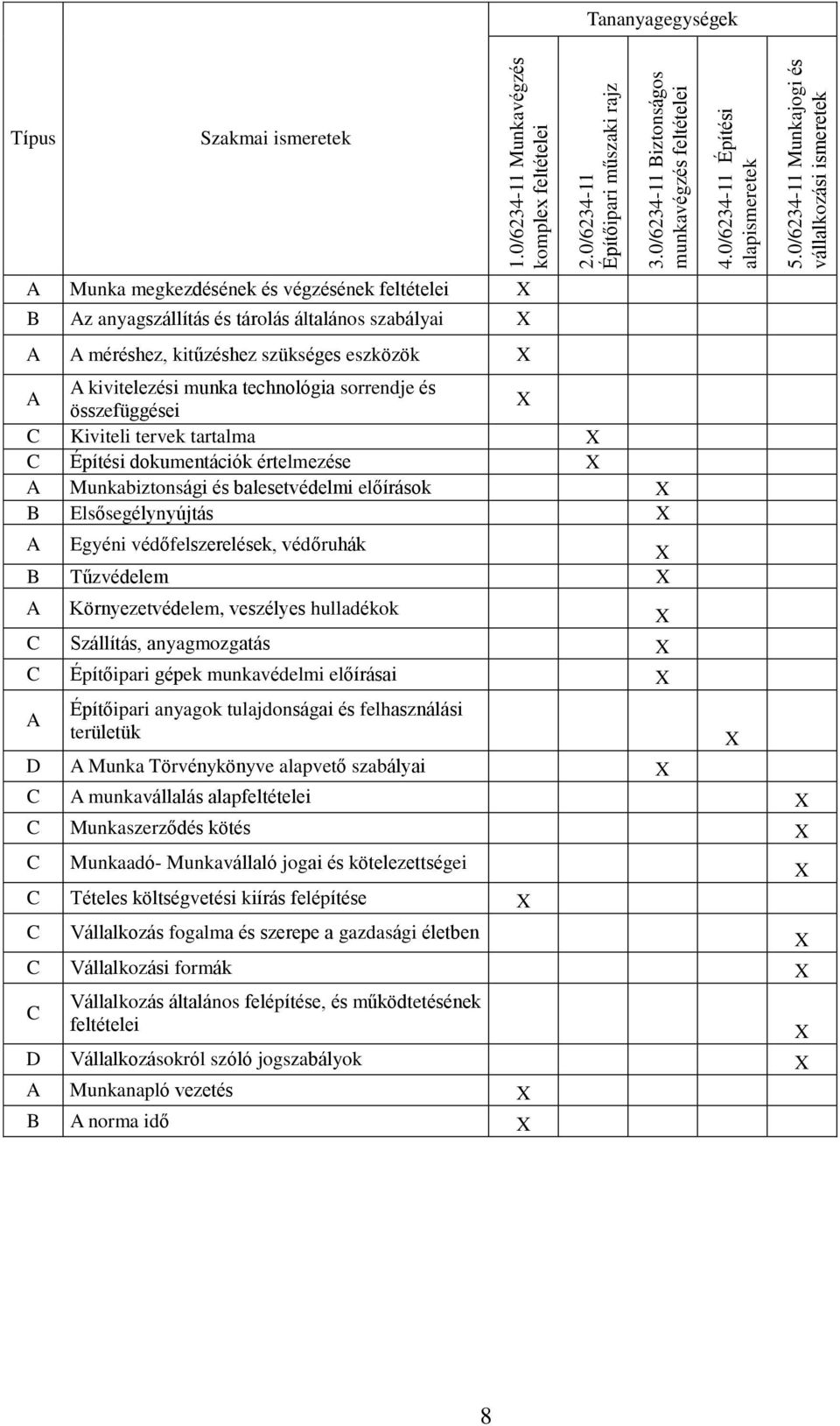 szükséges eszközök A kivitelezési munka technológia sorrendje és A összefüggései C Kiviteli tervek tartalma C Építési dokumentációk értelmezése A Munkabiztonsági és balesetvédelmi előírások B