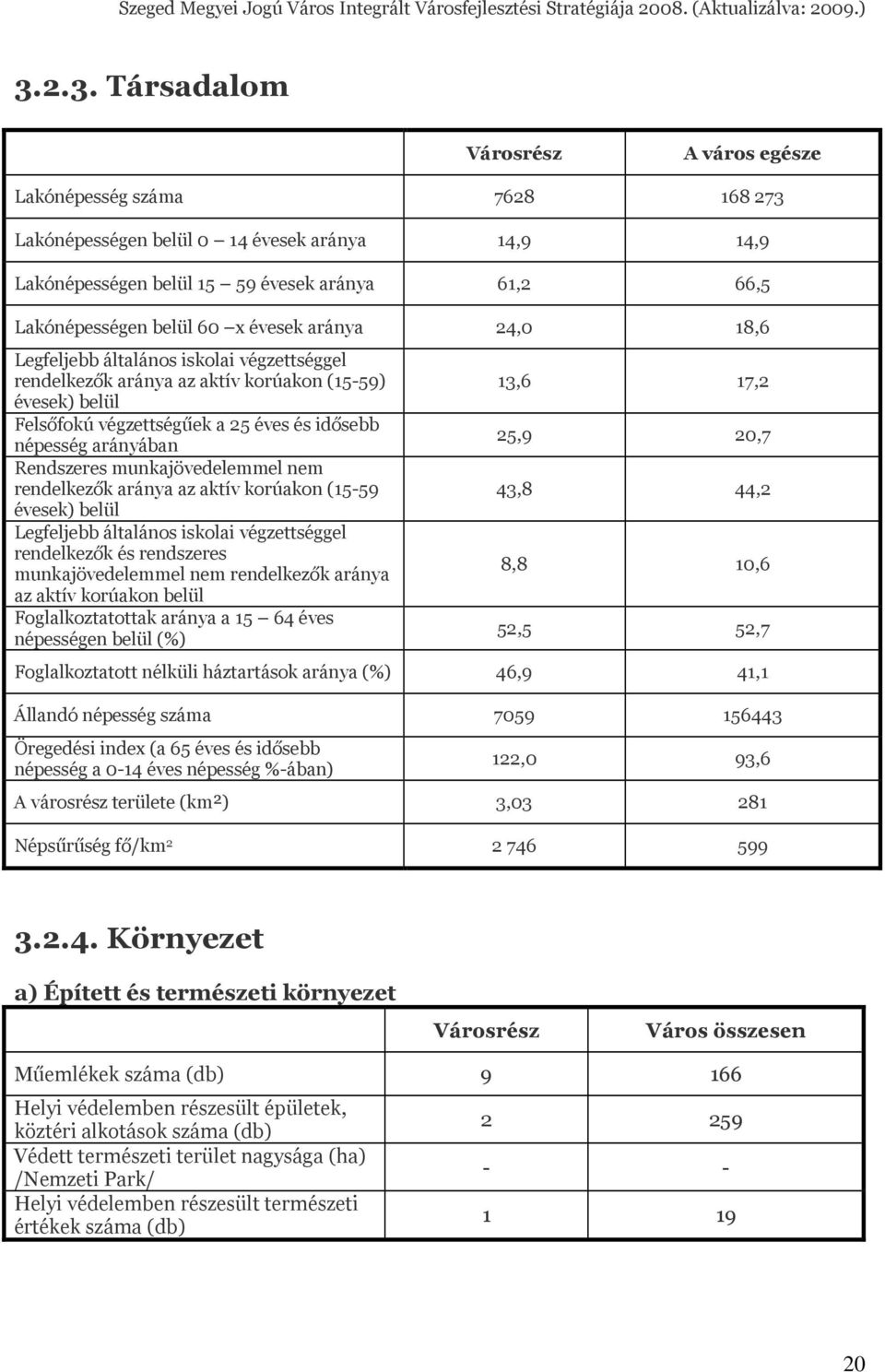 munkajövedelemmel nem rendelkezők aránya az aktív korúakon (15-59 évesek) belül Legfeljebb általános iskolai végzettséggel rendelkezők és rendszeres munkajövedelemmel nem rendelkezők aránya az aktív