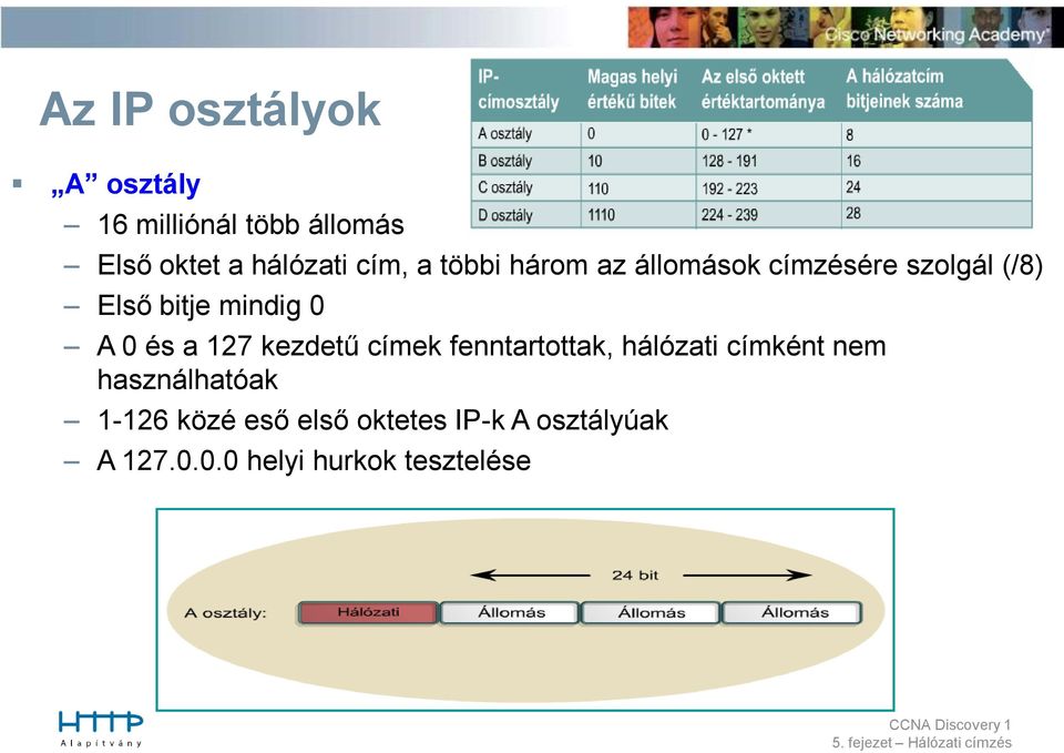 0 és a 127 kezdetű címek fenntartottak, hálózati címként nem használhatóak