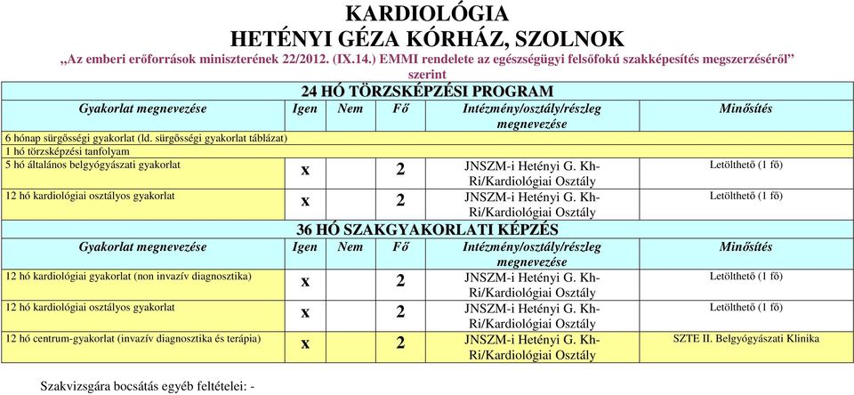 sürgősségi gyakorlat táblázat) 1 hó törzsképzési tanfolyam 5 hó általános belgyógyászati gyakorlat x 2 JNSZM-i Hetényi G.