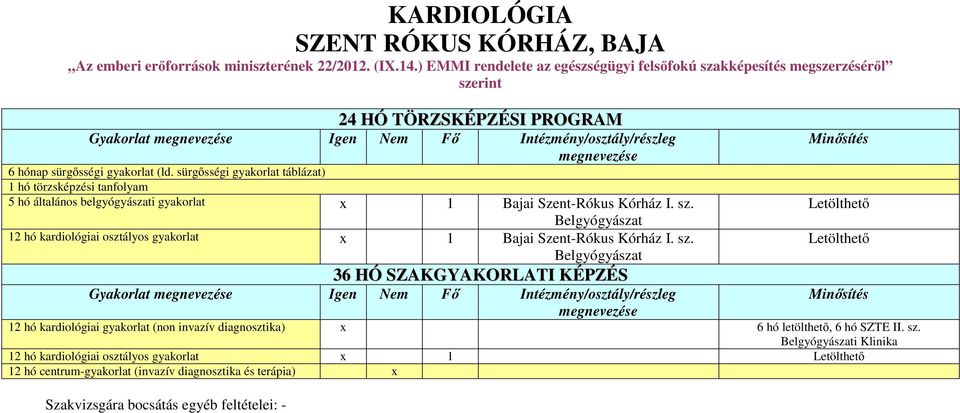 sürgősségi gyakorlat táblázat) 1 hó törzsképzési tanfolyam 5 hó általános belgyógyászati gyakorlat x 1 Bajai Szent-Rókus Kórház I. sz.