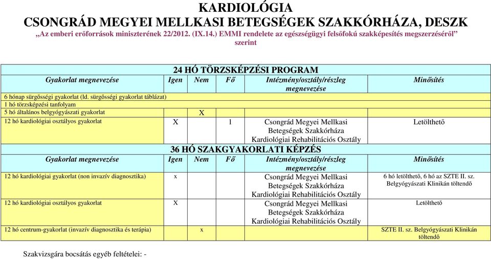 sürgősségi gyakorlat táblázat) 1 hó törzsképzési tanfolyam 5 hó általános belgyógyászati gyakorlat X 12 hó kardiológiai osztályos gyakorlat X 1 Csongrád Megyei Mellkasi Betegségek Szakkórháza