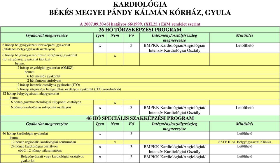 sürgősségi gyakorlat táblázat) x 3 BMPKK Kardiológiai/Angiológiai/ Intenzív Kardiológiai Osztály x 2 hónap oxyológiai gyakorlat (OMSZ) 6 hét mentős gyakorlat 2 hét fantom tanfolyam 2 hónap intenzív