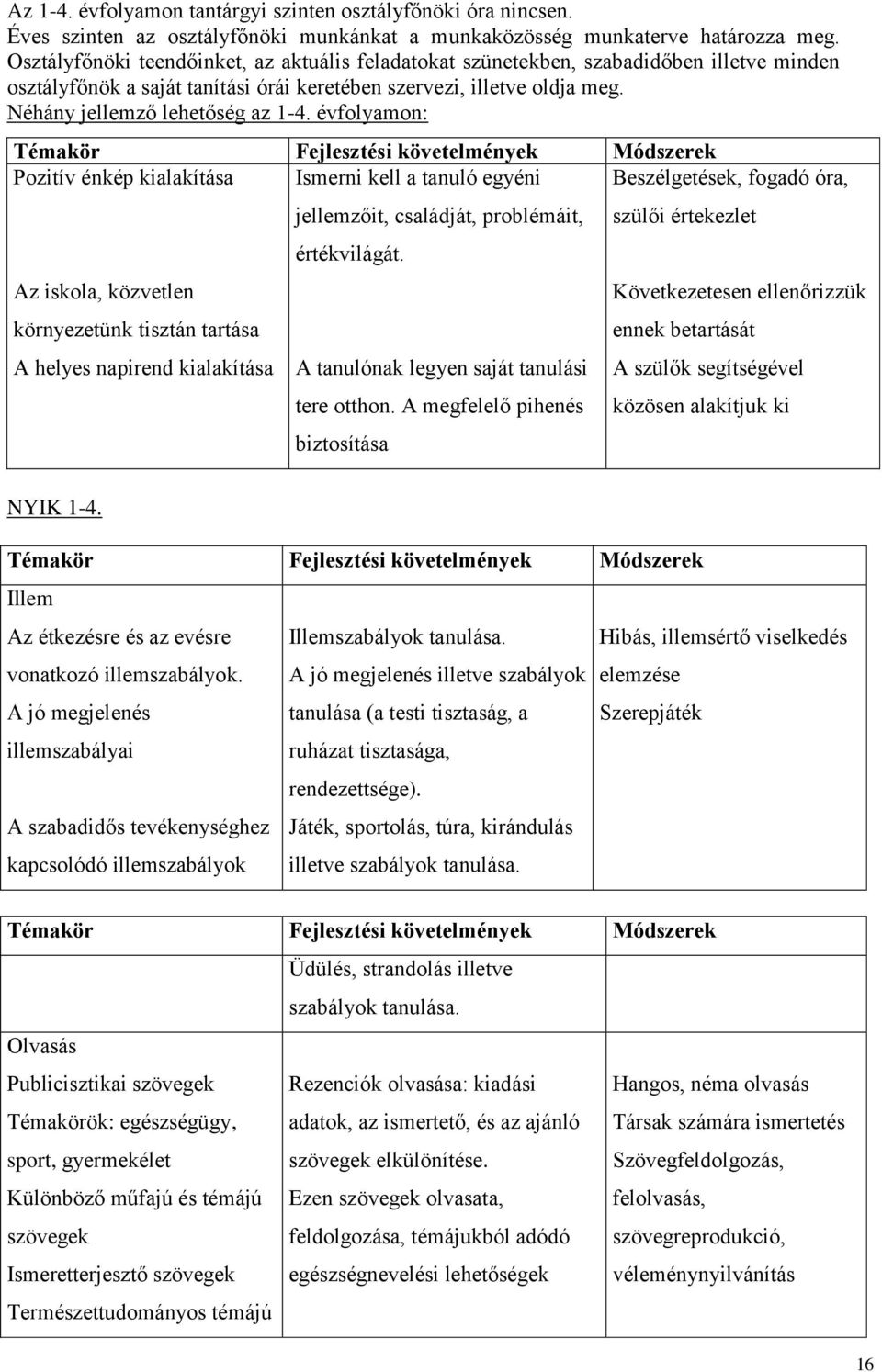 évfolyamon: Témakör Fejlesztési követelmények Módszerek Pozitív énkép kialakítása Ismerni kell a tanuló egyéni Beszélgetések, fogadó óra, Az iskola, közvetlen környezetünk tisztán tartása A helyes