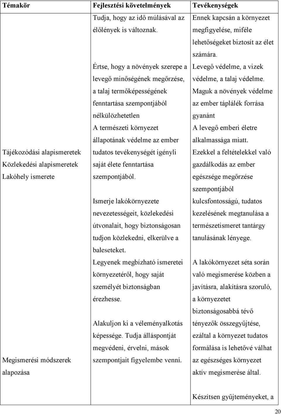 Értse, hogy a növények szerepe a levegő minőségének megőrzése, a talaj termőképességének fenntartása szempontjából nélkülözhetetlen A természeti környezet állapotának védelme az ember tudatos