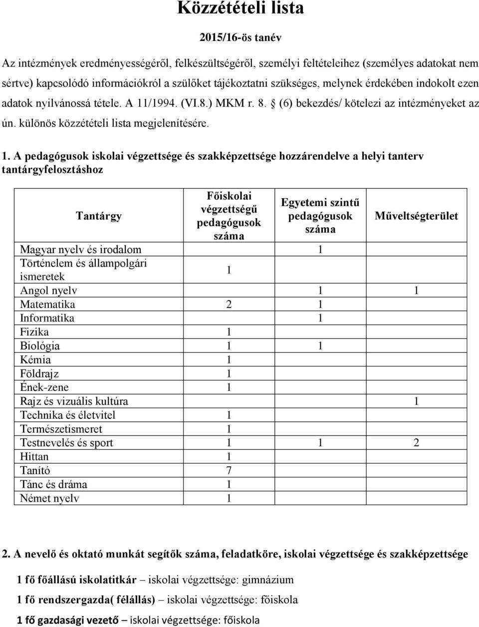 /1994. (VI.8.) MKM r. 8. (6) bekezdés/ kötelezi az intézményeket az ún. különös közzétételi lista megjelenítésére. 1.