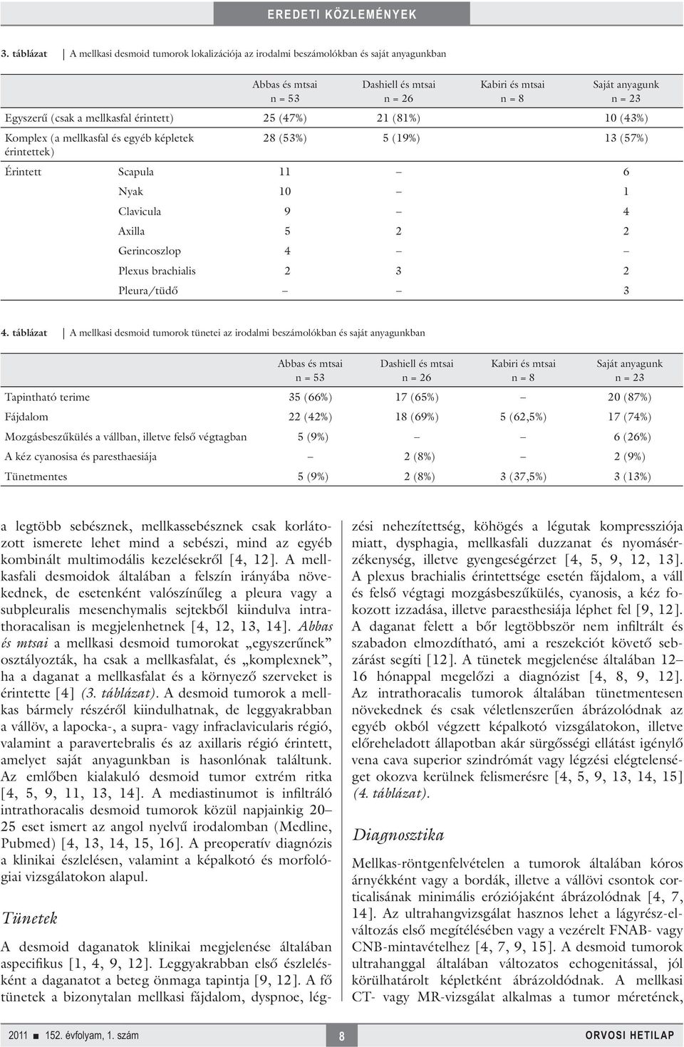 táblázat A mellkasi desmoid tumorok tünetei az irodalmi beszámolókban és saját anyagunkban Tapintható terime 35 (66%) 17 (65%) 20 (87%) Fájdalom 22 (42%) 18 (69%) 5 (62,5%) 17 (74%) Mozgásbeszűkülés