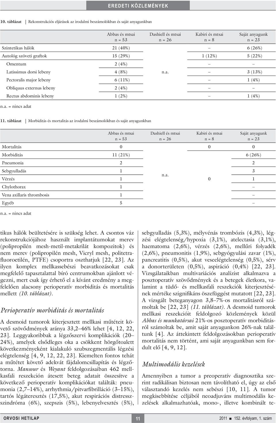 táblázat Morbiditás és mortalitás az irodalmi beszámolókban és saját anyagunkban Mortalitás 0 Morbiditás 11 (21%) 0 0 6 (26%) Pneumonia 2 2 Sebgyulladás 1 3 n.a. Vérzés 1 0 1 Chylothorax 1 Vena axillaris thrombosis 1 Egyéb 5 n.