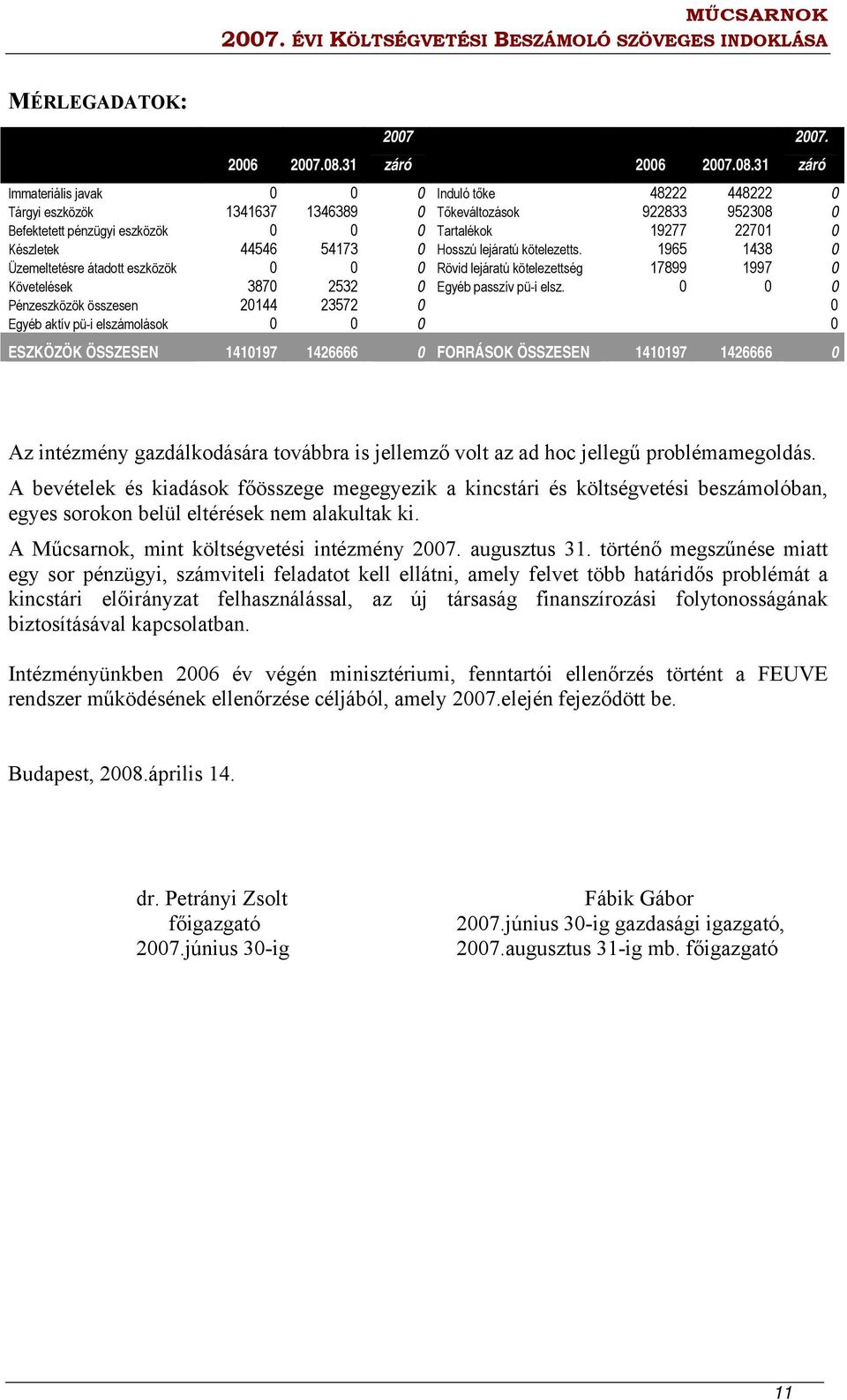 31 Immateriális javak 0 0 0 Induló tőke 48222 448222 0 Tárgyi eszközök 1341637 1346389 0 Tőkeváltozások 922833 952308 0 Befektetett pénzügyi eszközök 0 0 0 Tartalékok 19277 22701 0 Készletek 44546