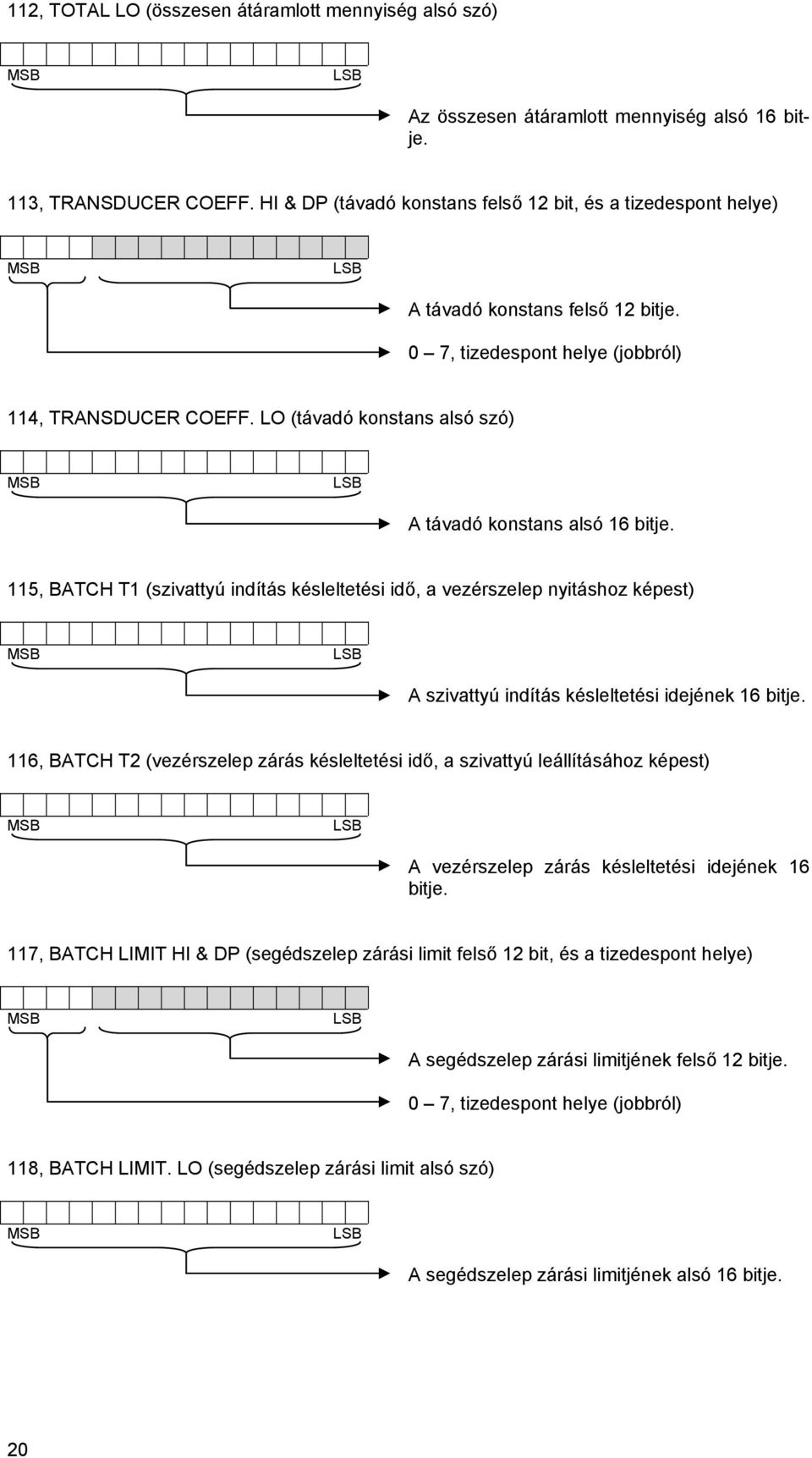 LO (távadó konstans alsó szó) A távadó konstans alsó 16 bitje. 115, BATCH T1 (szivattyú indítás késleltetési idő, a vezérszelep nyitáshoz képest) A szivattyú indítás késleltetési idejének 16 bitje.