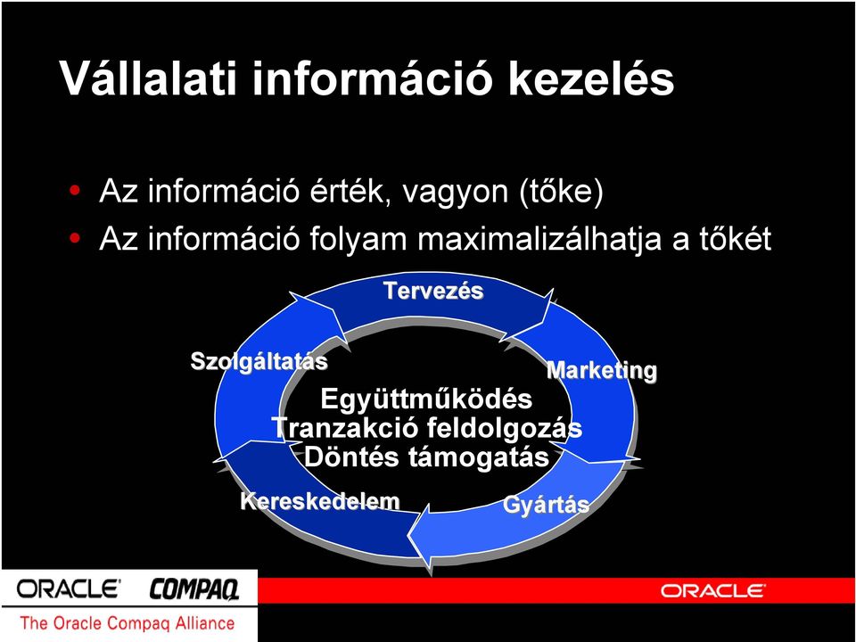 tőkét Tervezés Szolgáltatás Együttműködés Tranzakció