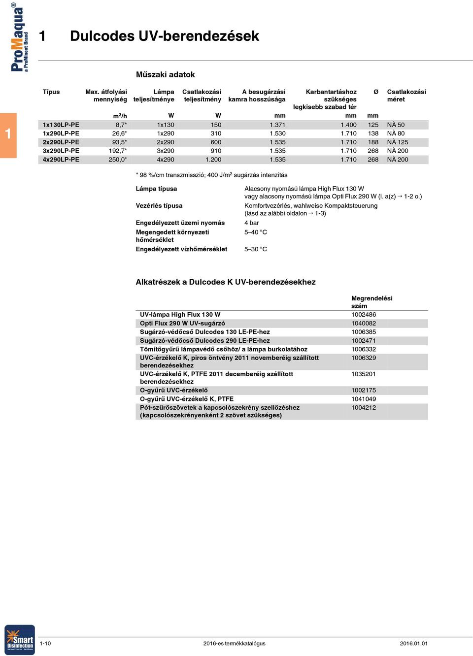 8,7* 1x130 150 1.371 1.400 125 NÀ 50 1x290LP-PE 26,6* 1x290 310 1.530 1.710 138 NÀ 80 2x290LP-PE 93,5* 2x290 600 1.535 1.710 188 NÀ 125 3x290LP-PE 192,7* 3x290 910 1.535 1.710 268 NÀ 200 4x290LP-PE 250,0* 4x290 1.