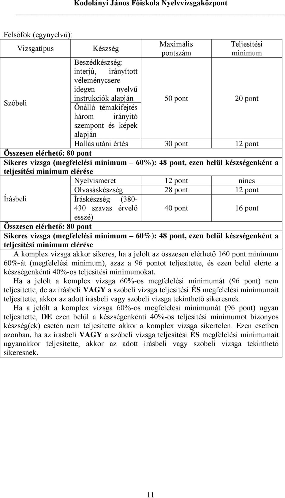 Írásbeli Nyelvismeret 12 pont nincs Olvasáskészség 28 pont 12 pont Íráskészség (380-430 szavas érvelő esszé) 40 pont 16 pont Összesen elérhető: 80 pont Sikeres vizsga (megfelelési minimum 60%): 48