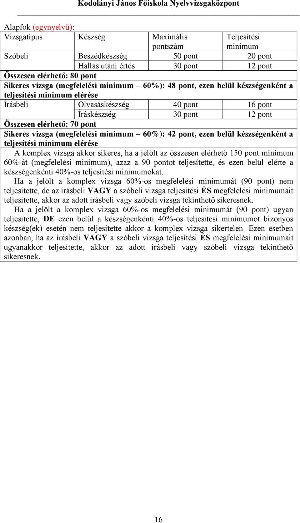 42 pont, ezen belül készségenként a A komplex vizsga akkor sikeres, ha a jelölt az összesen elérhető 150 pont minimum 60%-át (megfelelési minimum), azaz a 90 pontot teljesítette, és ezen belül elérte