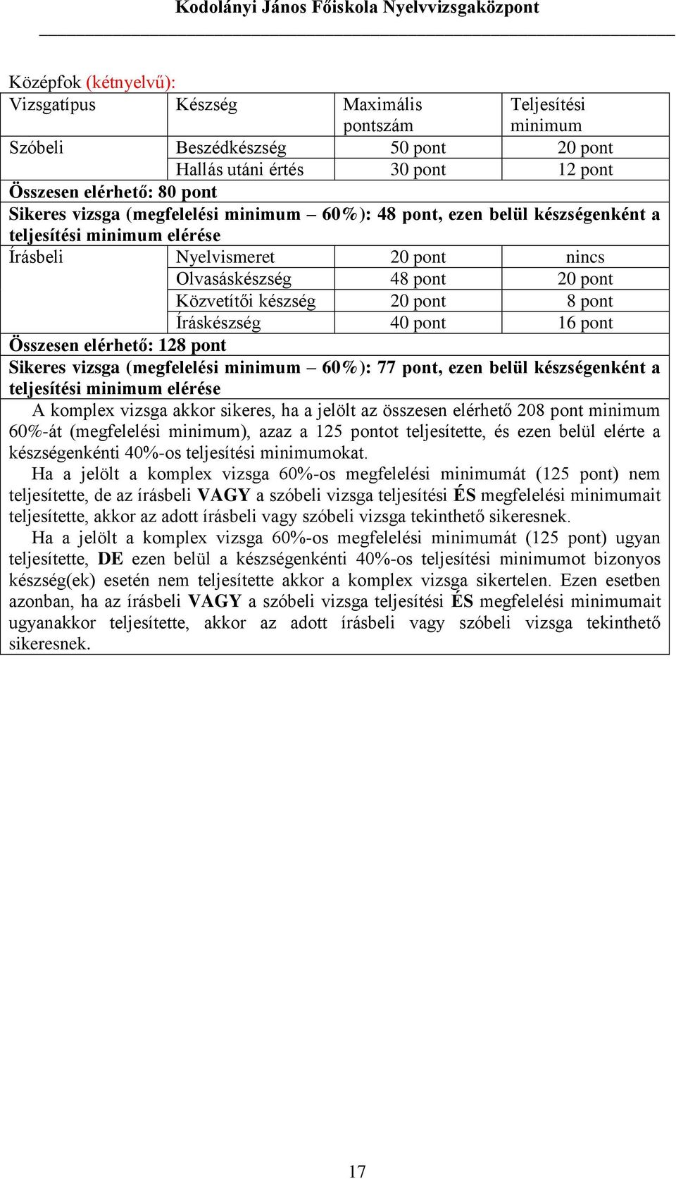 Összesen elérhető: 128 pont Sikeres vizsga (megfelelési minimum 60%): 77 pont, ezen belül készségenként a A komplex vizsga akkor sikeres, ha a jelölt az összesen elérhető 208 pont minimum 60%-át