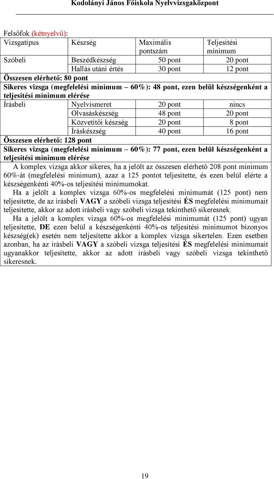 Összesen elérhető: 128 pont Sikeres vizsga (megfelelési minimum 60%): 77 pont, ezen belül készségenként a A komplex vizsga akkor sikeres, ha a jelölt az összesen elérhető 208 pont minimum 60%-át