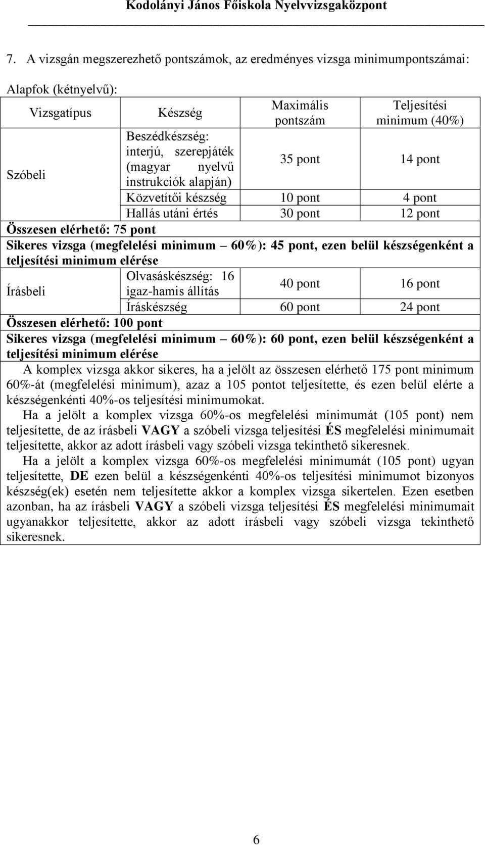 minimum 60%): 45 pont, ezen belül készségenként a Olvasáskészség: 16 40 pont 16 pont Írásbeli igaz-hamis állítás Íráskészség 60 pont 24 pont Összesen elérhető: 100 pont Sikeres vizsga (megfelelési