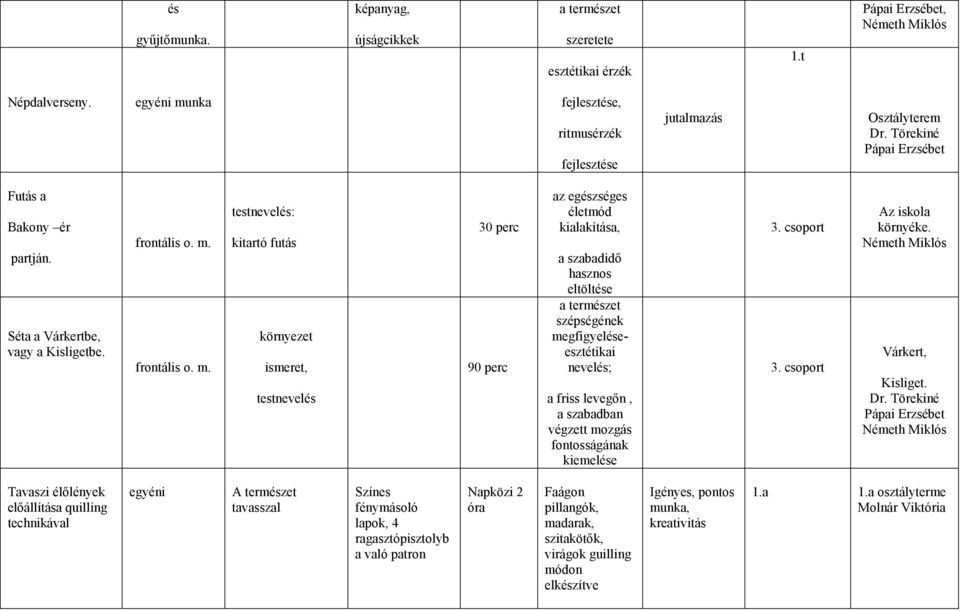 nka fejlesztése, ritmusérzék fejlesztése jutalmazás Osztályterem Dr. Törekiné Pápai Erzsébet Futás a Bakony ér partján. Séta a Várkertbe, vagy a Kisligetbe. o. m.