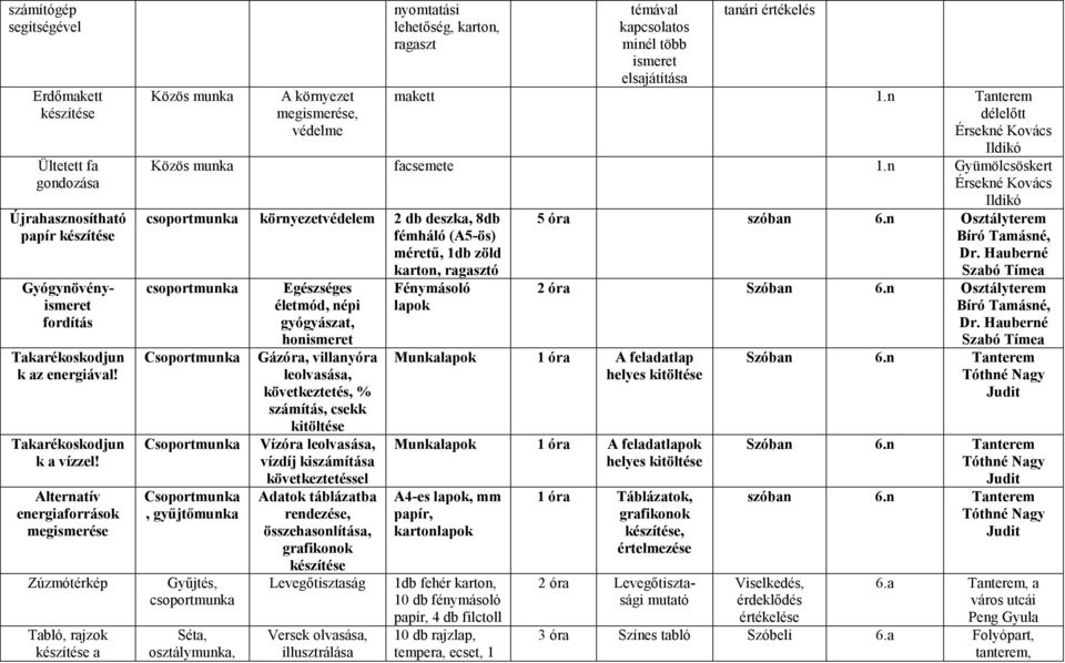 elsajátítása tanári értékelés makett 1.n Tanterem délelőtt Érsekné Kovács Ildikó Közös munka facsemete 1.