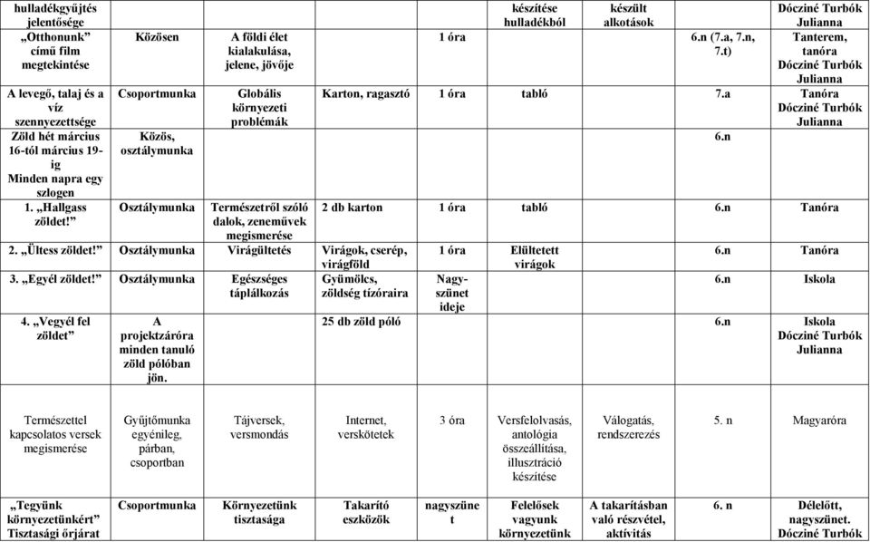 Osztálymunka Virágültetés Virágok, cserép, virágföld 3. Egyél zöldet! Osztálymunka Egészséges Gyümölcs, táplálkozás zöldség tízóraira 4.