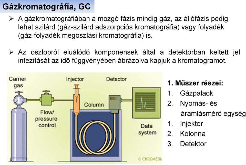 Az oszlopról eluálódó komponensek által a detektorban keltett jel intezitását az idő függvényében ábrázolva