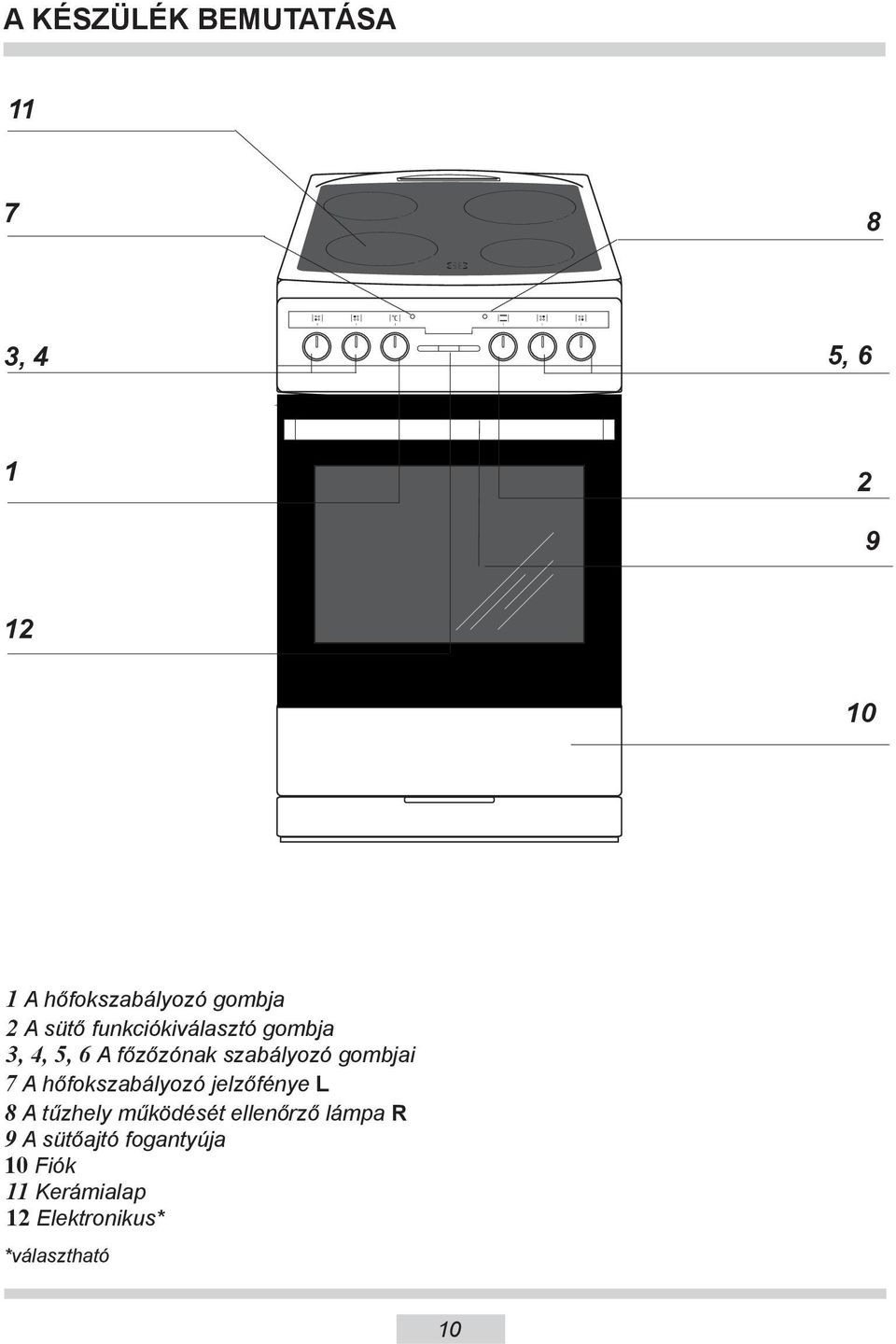 gombjai 7 A hőfokszabályozó jelzőfénye L 8 A tűzhely működését ellenőrző