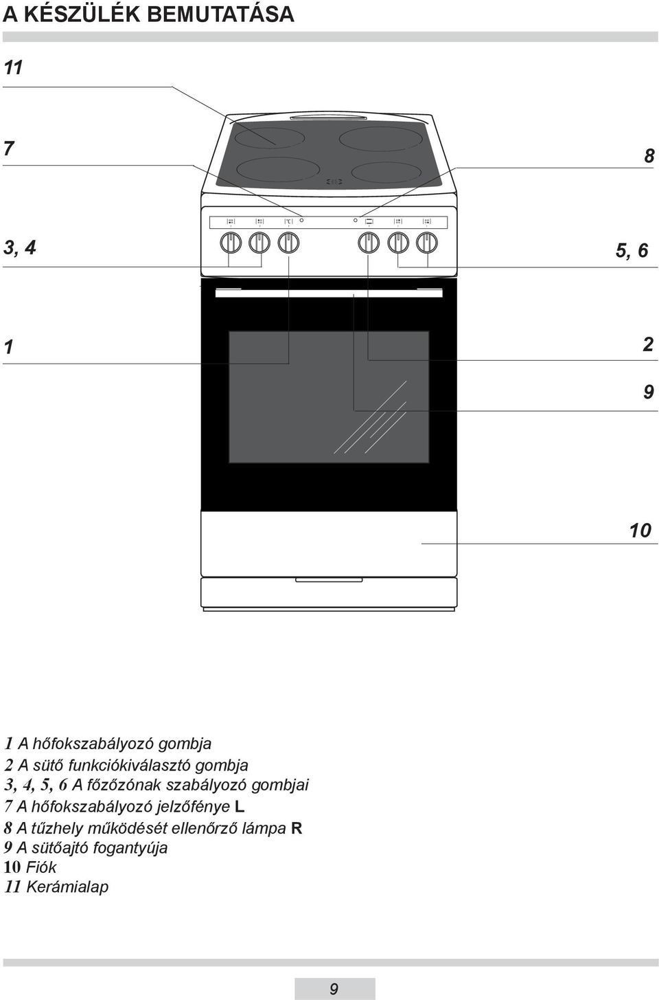 szabályozó gombjai 7 A hőfokszabályozó jelzőfénye L 8 A tűzhely
