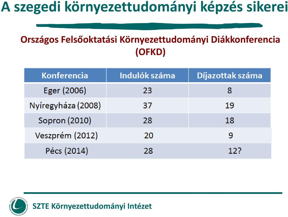 sikerei Országos