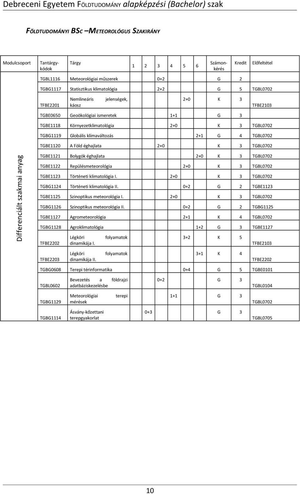 TGBL0702 TGBE1120 A Föld éghajlata 2+0 K 3 TGBL0702 Differenciált szakmai anyag TGBE1121 Bolygók éghajlata 2+0 K 3 TGBL0702 TGBE1122 Repülésmeteorológia 2+0 K 3 TGBL0702 TGBE1123 Történeti