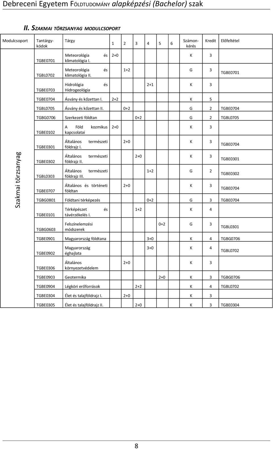 0+2 G 2 TGBE0704 TGBG0706 Szerkezeti földtan 0+2 G 2 TGBL0705 TGBE0102 A Föld kozmikus kapcsolatai 2+0 K 3 TGBE0301 Általános természeti földrajz I.