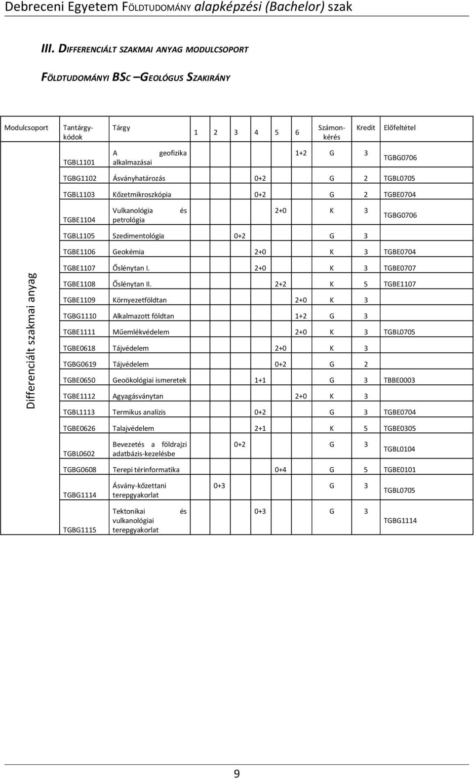 Geokémia 2+0 K 3 TGBE0704 Differenciált szakmai anyag TGBE1107 Őslénytan I. 2+0 K 3 TGBE0707 TGBE1108 Őslénytan II.