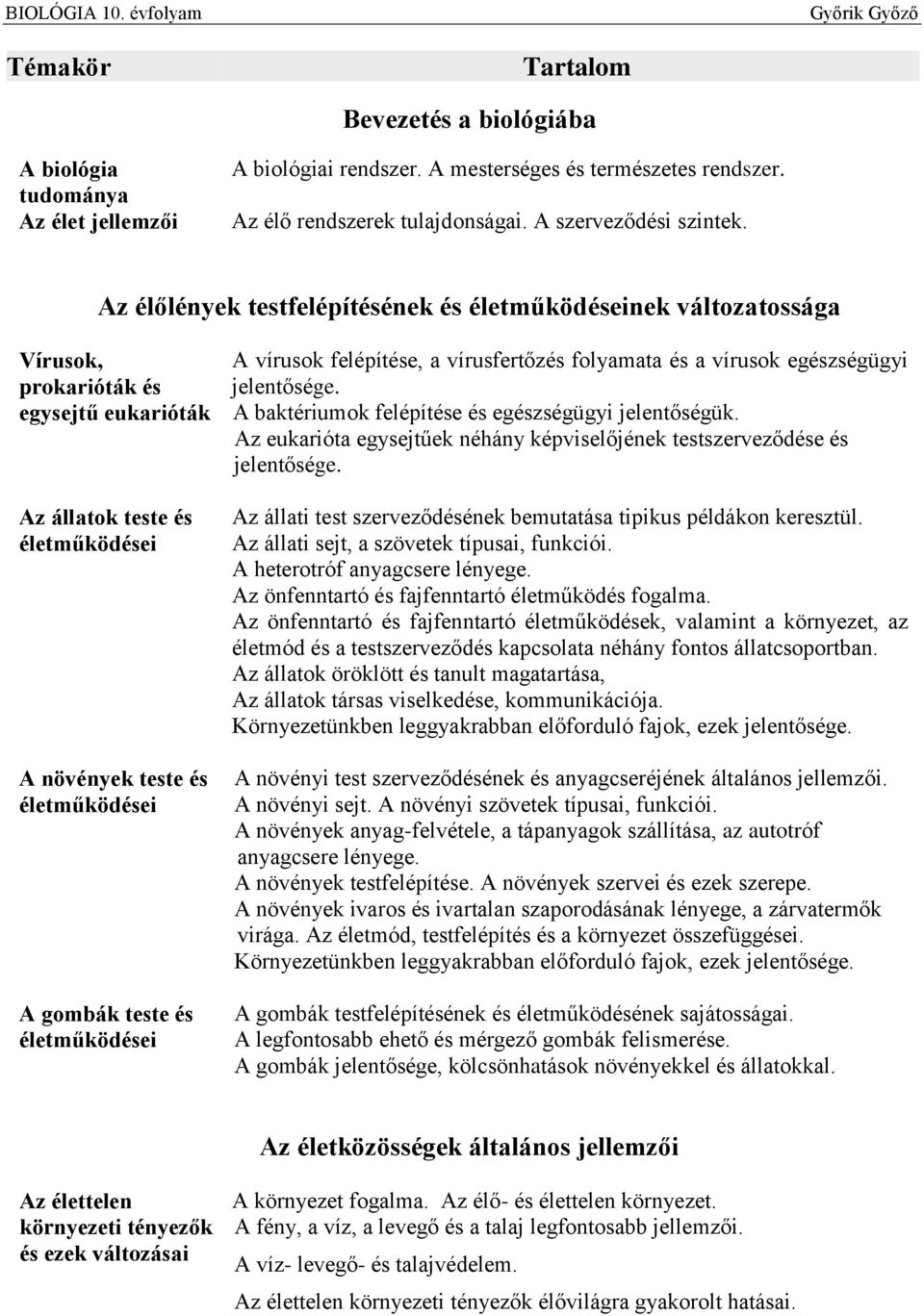 életműködései A vírusok felépítése, a vírusfertőzés folyamata és a vírusok egészségügyi jelentősége. A baktériumok felépítése és egészségügyi jelentőségük.