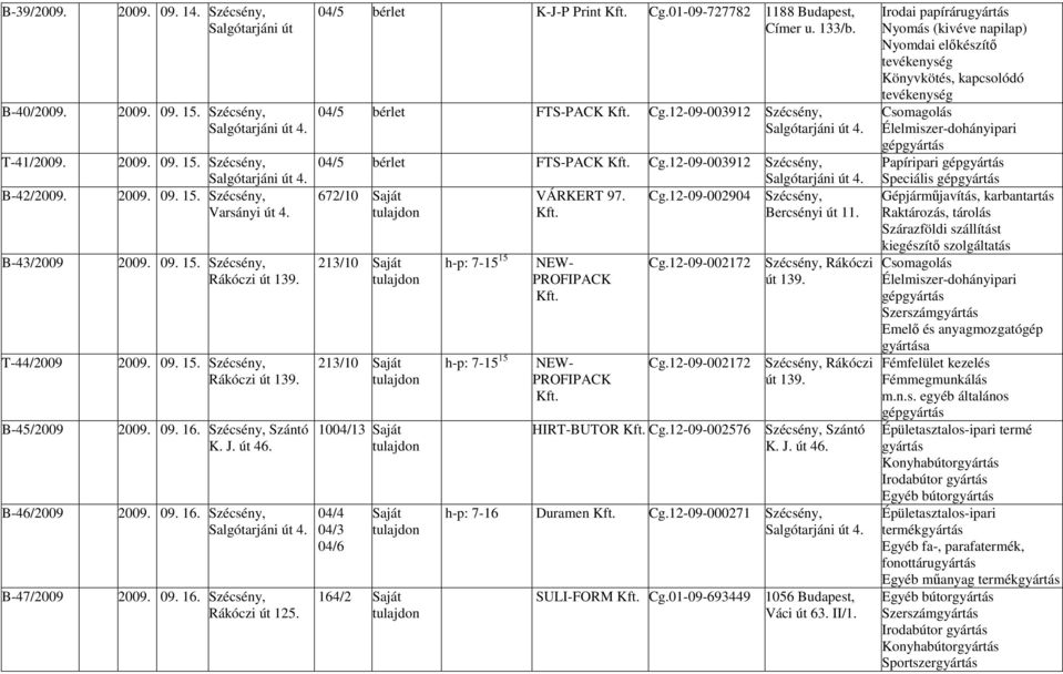 B-47/2009 2009. 09. 16. Szécsény, Rákóczi út 125. 04/5 bérlet K-J-P Print Cg.01-09-727782 1188 Budapest, Címer u. 133/b. 04/5 bérlet FTS-PACK Cg.12-09-003912 Szécsény, Salgótarjáni út 4.