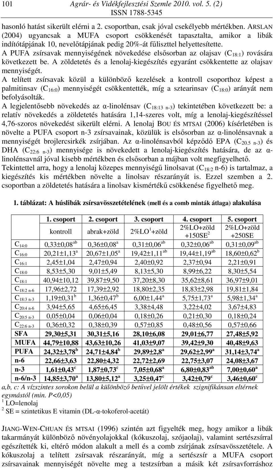 A PUFA zsírsavak mennyiségének növekedése elsősorban az olajsav (C 18:1 ) rovására következett be. A zöldetetés és a lenolaj-kiegészítés egyaránt csökkentette az olajsav mennyiségét.