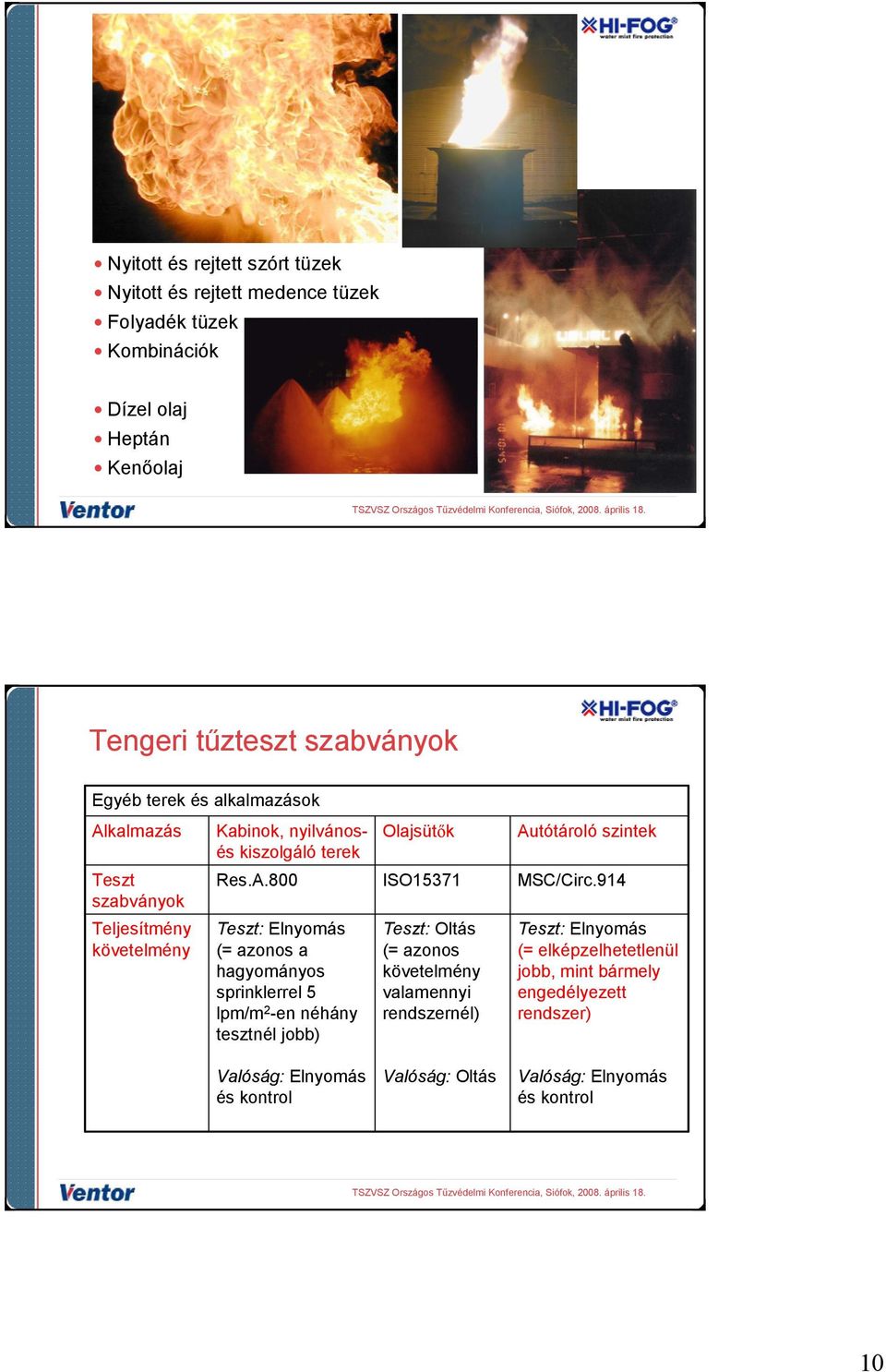 914 Teljesítmény követelmény Teszt: Elnyomás (= azonos a hagyományos sprinklerrel 5 lpm/m 2 -en néhány tesztnél jobb) Teszt: Oltás (= azonos követelmény