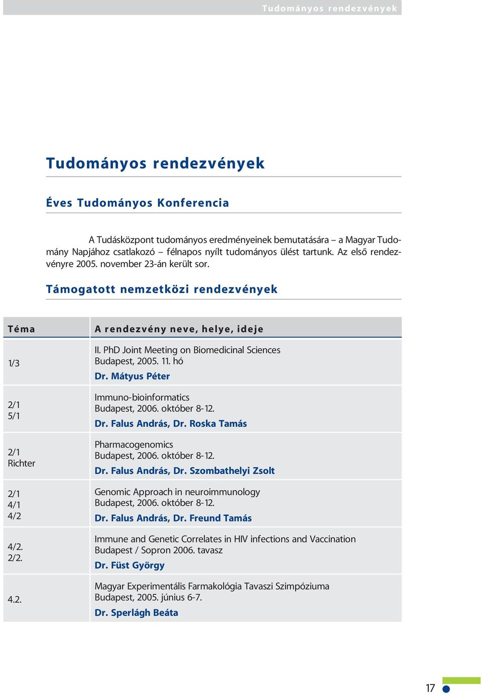 PhD Joint Meeting on Biomedicinal Sciences Budapest, 2005. 11. hó Dr. Mátyus Péter Immuno-bioinformatics Budapest, 2006. október 8-12. Dr. Falus András, Dr.