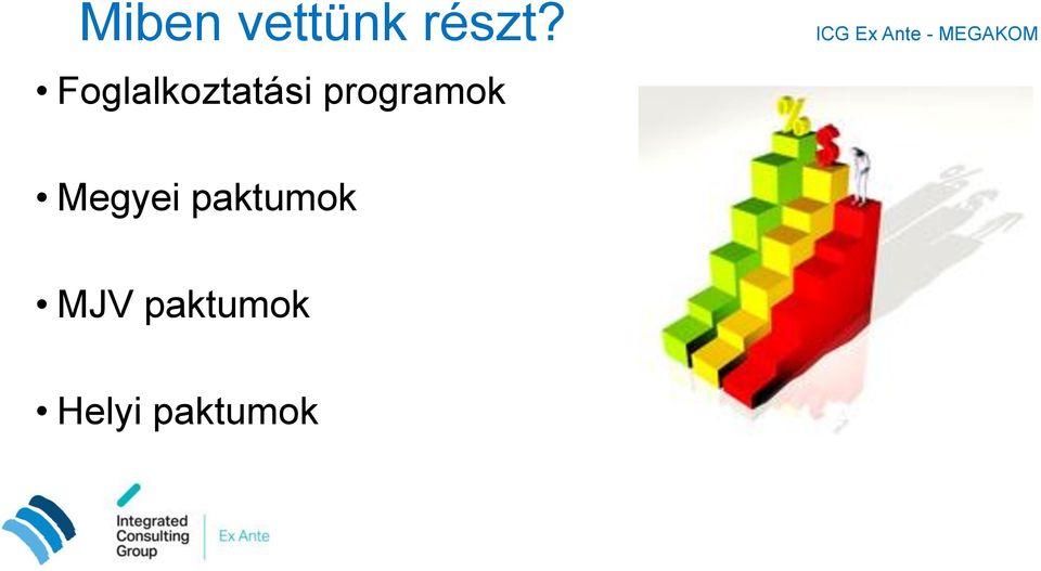 Foglalkoztatási programok