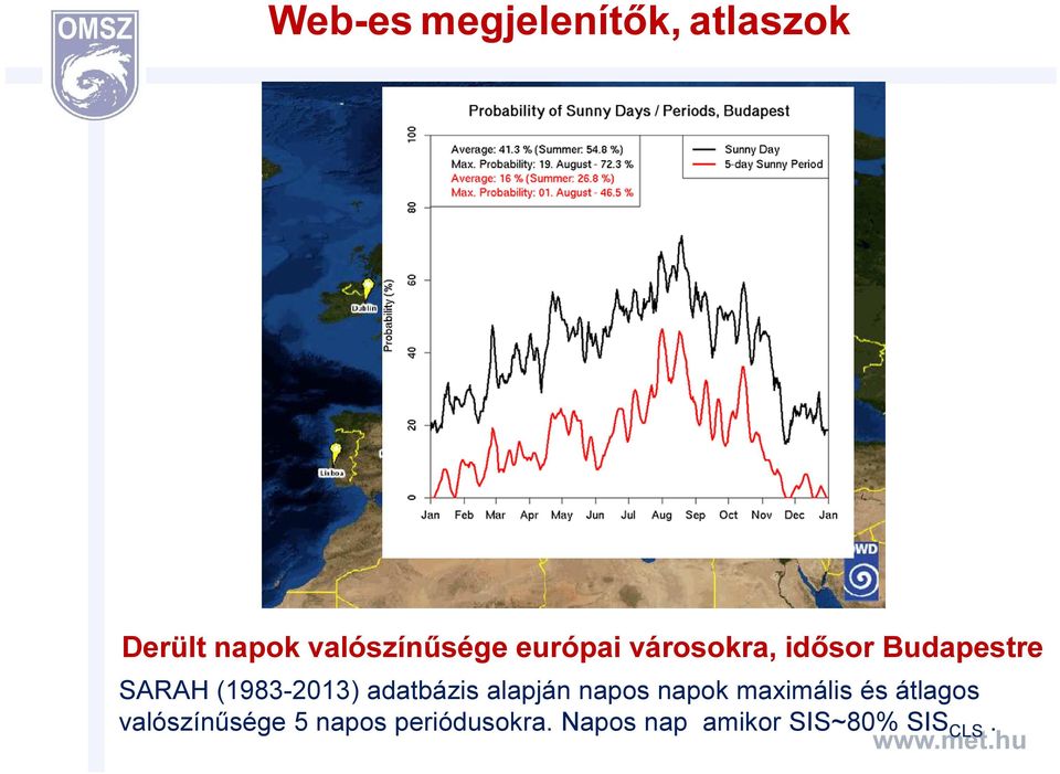 adatbázis alapján napos napok maximális és átlagos