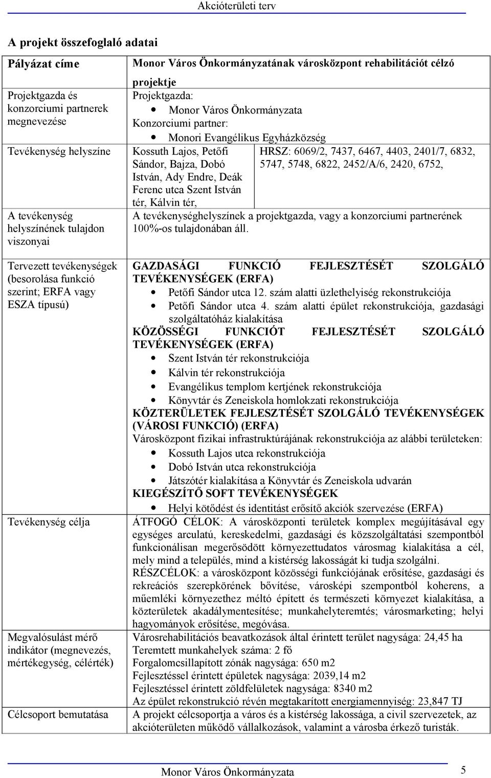 rehabilitációt célzó projektje Projektgazda: Konzorciumi partner: Monori Evangélikus Egyházközség Kossuth Lajos, Petőfi HRSZ: 669/2, 7437, 6467, 443, 241/7, 6832, Sándor, Bajza, Dobó 5747, 5748,